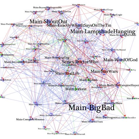 it tv tropes|TVTropes Pt 1: The Weird Geometry of the Internet.